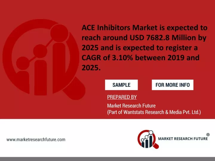 ace inhibitors market is expected to reach around