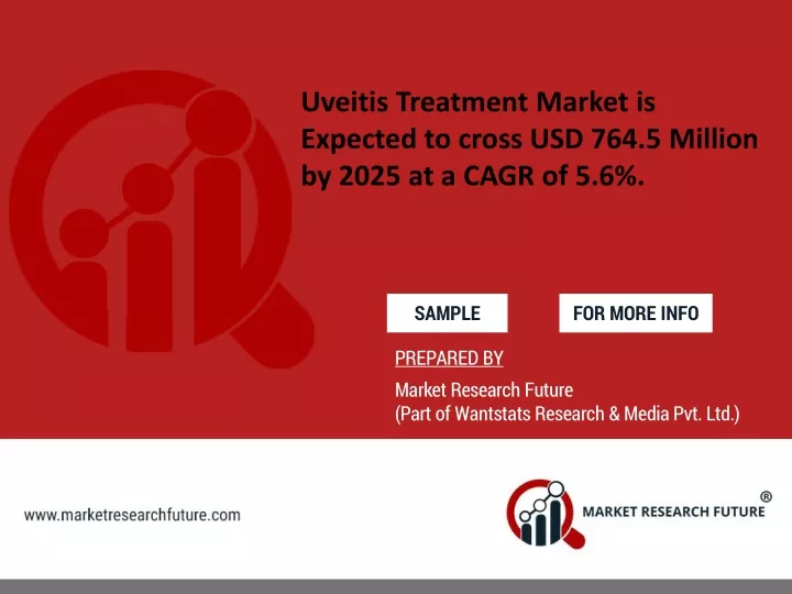 uveitis treatment market is expected to cross