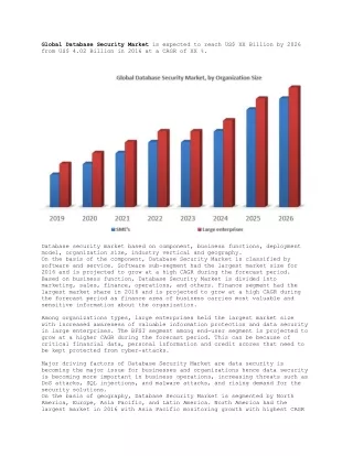 Global Database Security Market