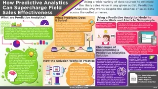 How Predictive Analytics Can Supercharge Field Sales Effectiveness