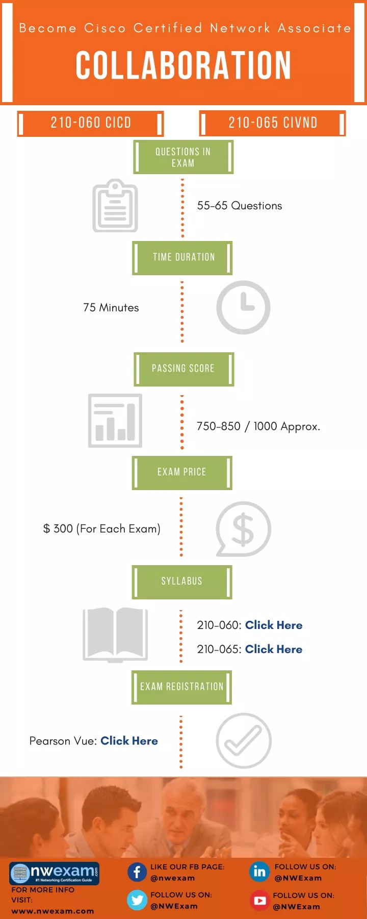 become cisco certified network associate