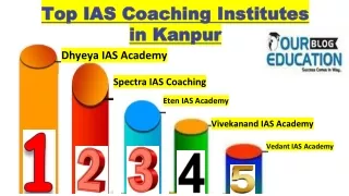 Best IAS Coaching center in Kanpur