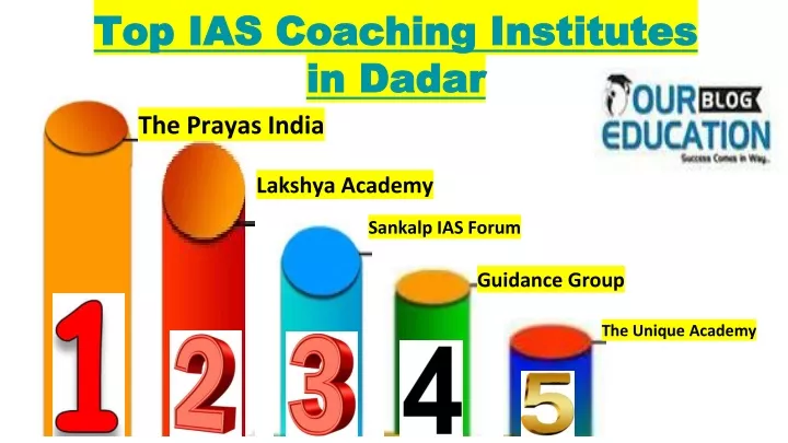top ias coaching institutes in dadar
