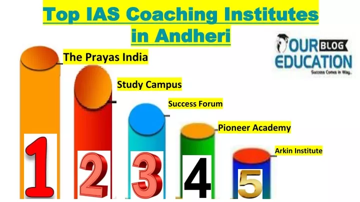 top ias coaching institutes in andheri