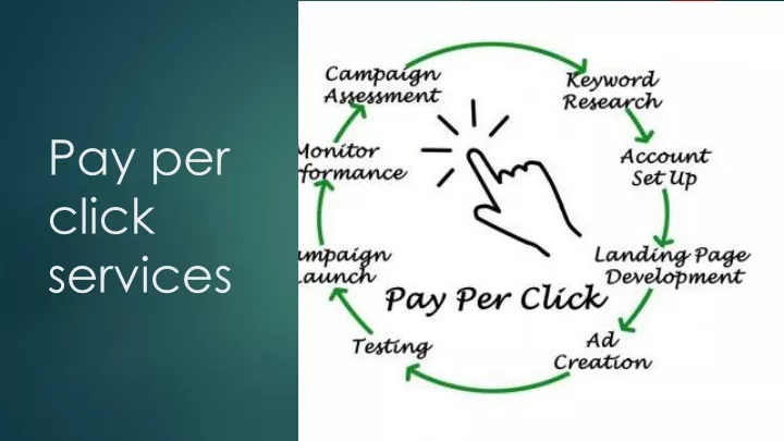 pay per click services