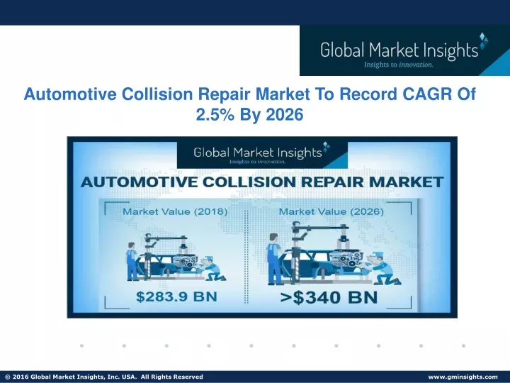 automotive collision repair market to record cagr