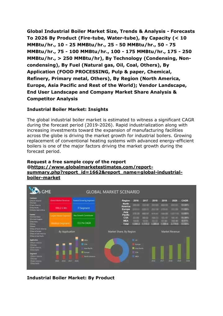 global industrial boiler market size trends