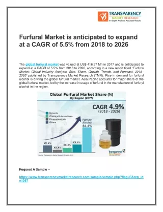 Furfural Market is anticipated to expand at a CAGR of 5.5% from 2018 to 2026