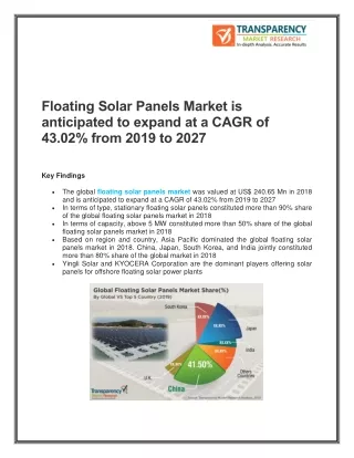 Floating Solar Panels Market is anticipated to expand at a CAGR of 43.02% from 2019 to 2027