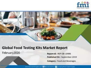 Food Testing Kits Market: Pin-Point Analysis For Changing Competitive Dynamics