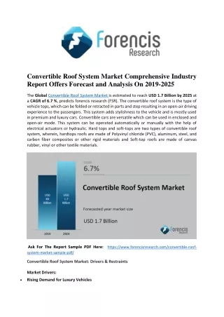 Convertible Roof System Market Popular Trends And Technological Advancements To Watch Out For Near Future; Global Indust