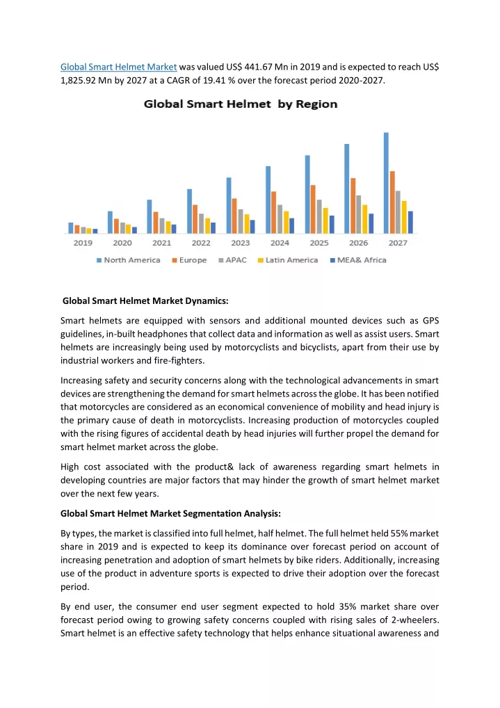 global smart helmet market was valued