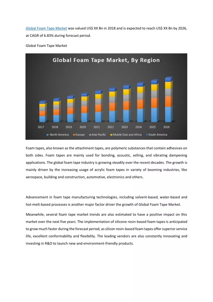 global foam tape market was valued