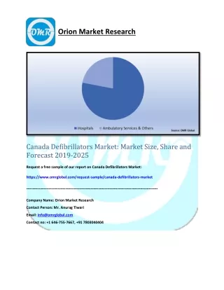 Canada Defibrillators Market: Market Size, Share and Forecast 2019-2025