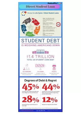 Direct Student Loan Life Cycle And DEBT