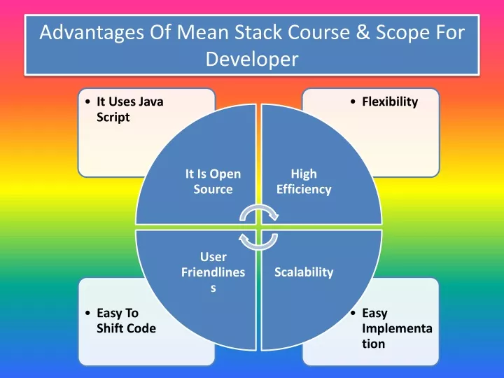 advantages of mean stack course scope for developer