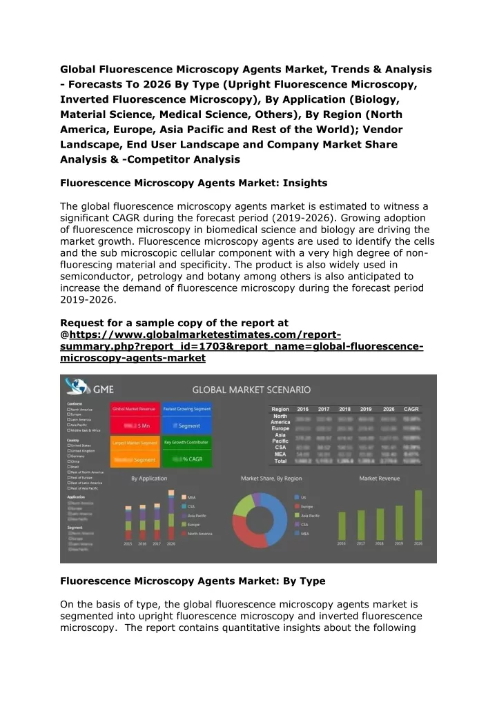 global fluorescence microscopy agents market