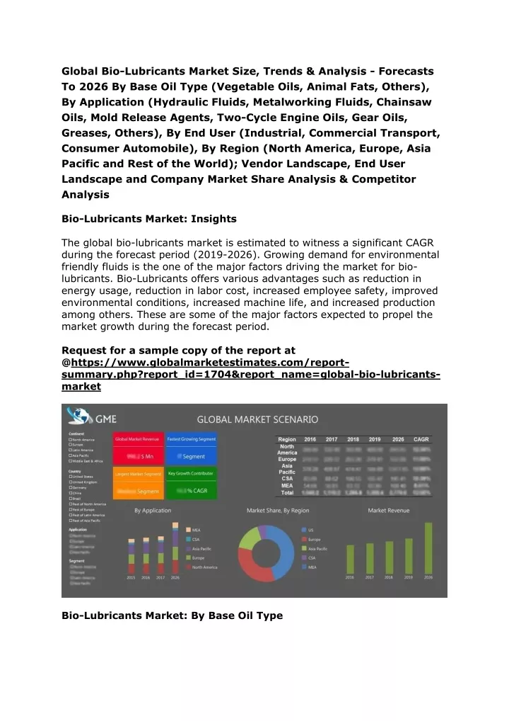 global bio lubricants market size trends analysis