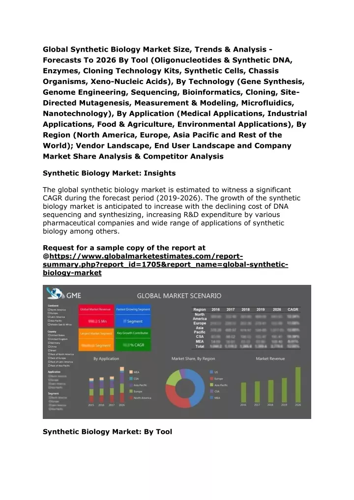 global synthetic biology market size trends