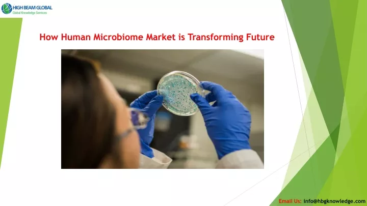 how human microbiome market is transforming future