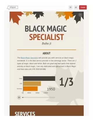 Black Magic Specialist -  91-9501165286 - New Delhi
