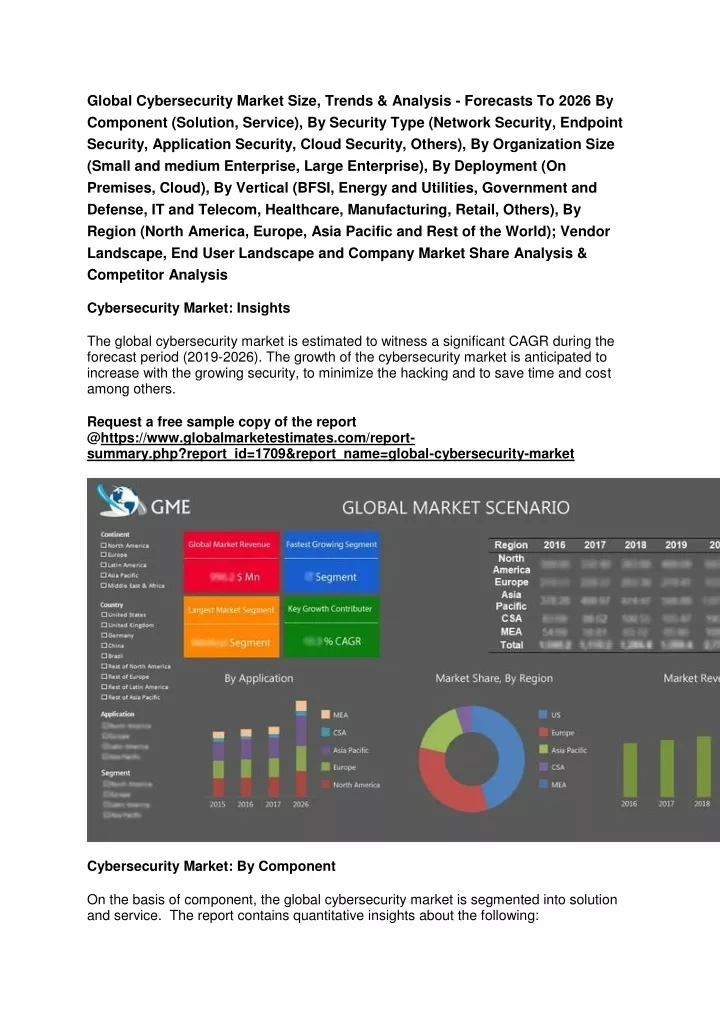 global cybersecurity market size trends analysis