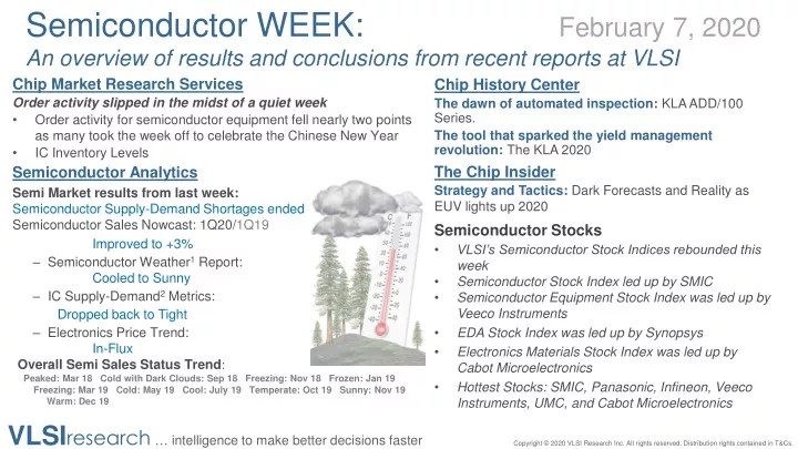 semiconductor week february 7 2020 an overview