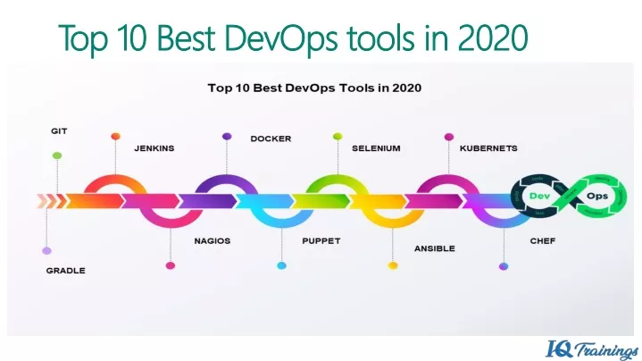 top 10 best devops tools in 2020