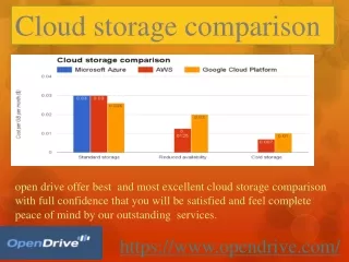 Cloud storage comparison