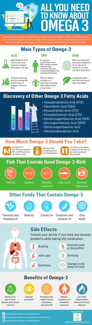 All you need to know about omega 3