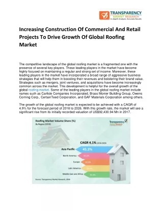 Increasing construction of commercial and retail projects to drive growth of global roofing market