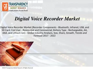 digital voice recorder market