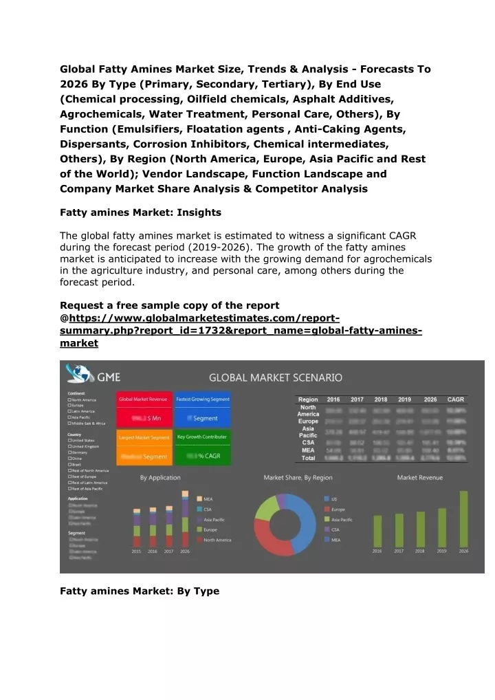 global fatty amines market size trends analysis