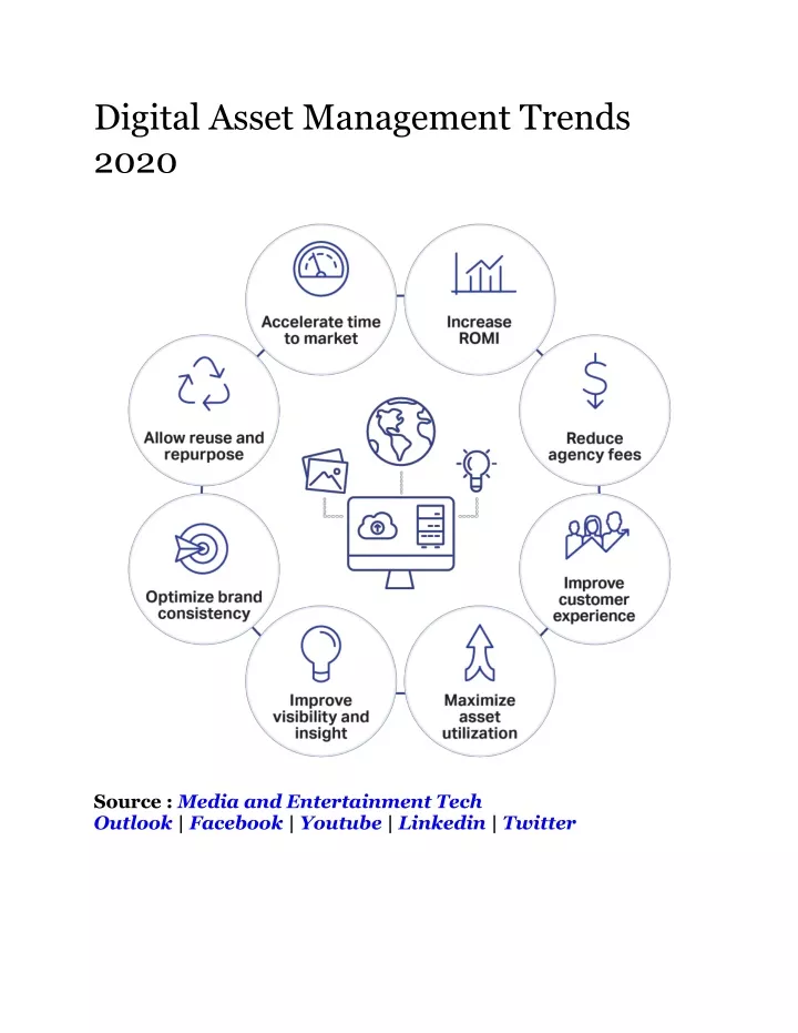 digital asset management trends 2020