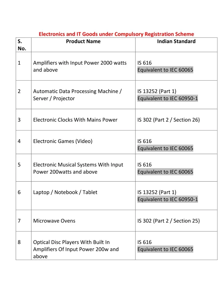 electronics and it goods under compulsory