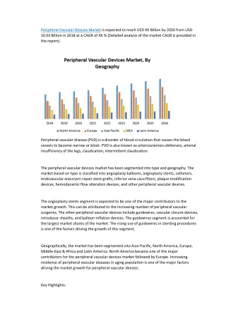 peripheral vascular devices market is expected