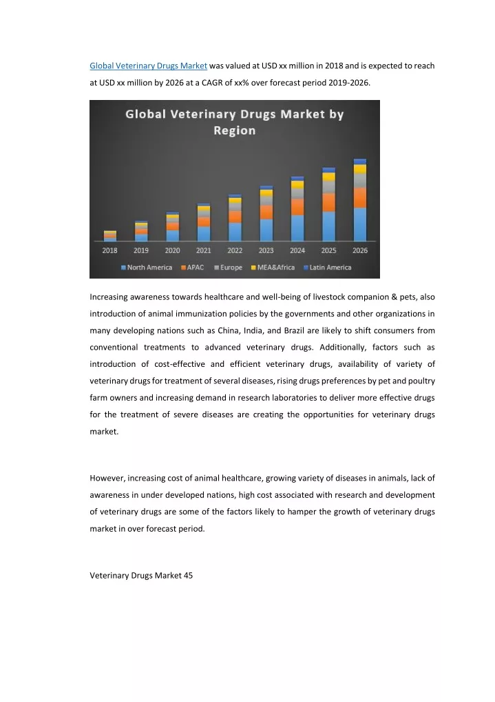 global veterinary drugs market was valued