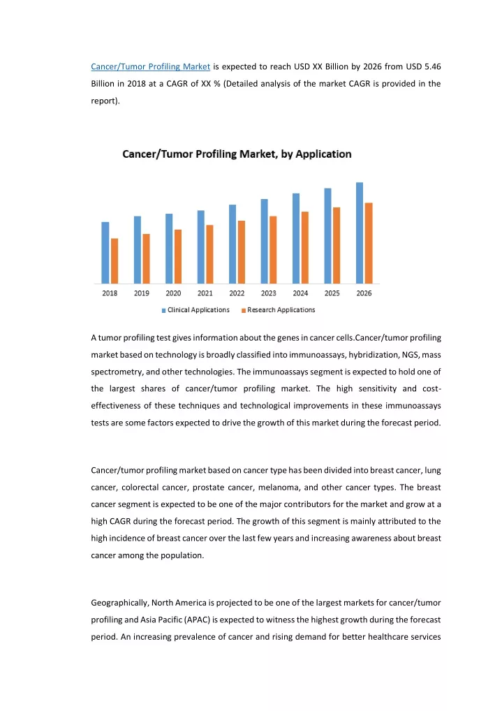 cancer tumor profiling market is expected