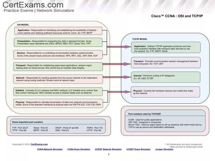 cisco ccna osi and tcp ip