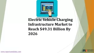 Electric Vehicle Charging Infrastructure Market Strength, Size, Share, Growth Factors, Opportunities, Competitive Landsc