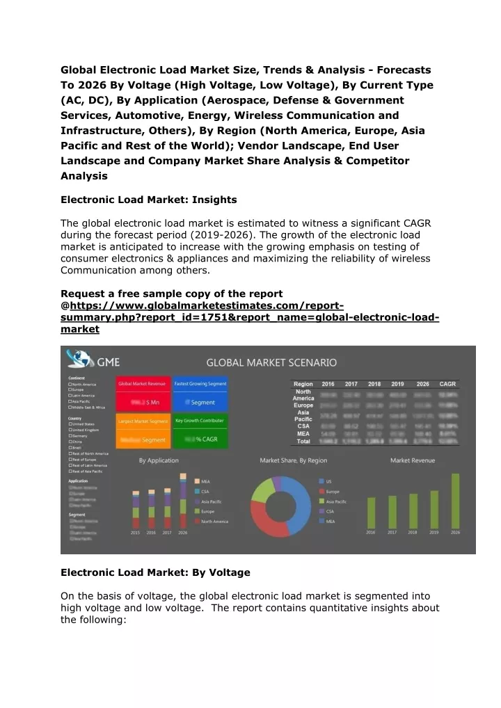 global electronic load market size trends