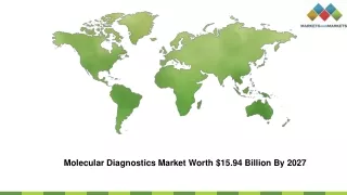 Molecular Diagnostics Market Size & Share [2018-2023]