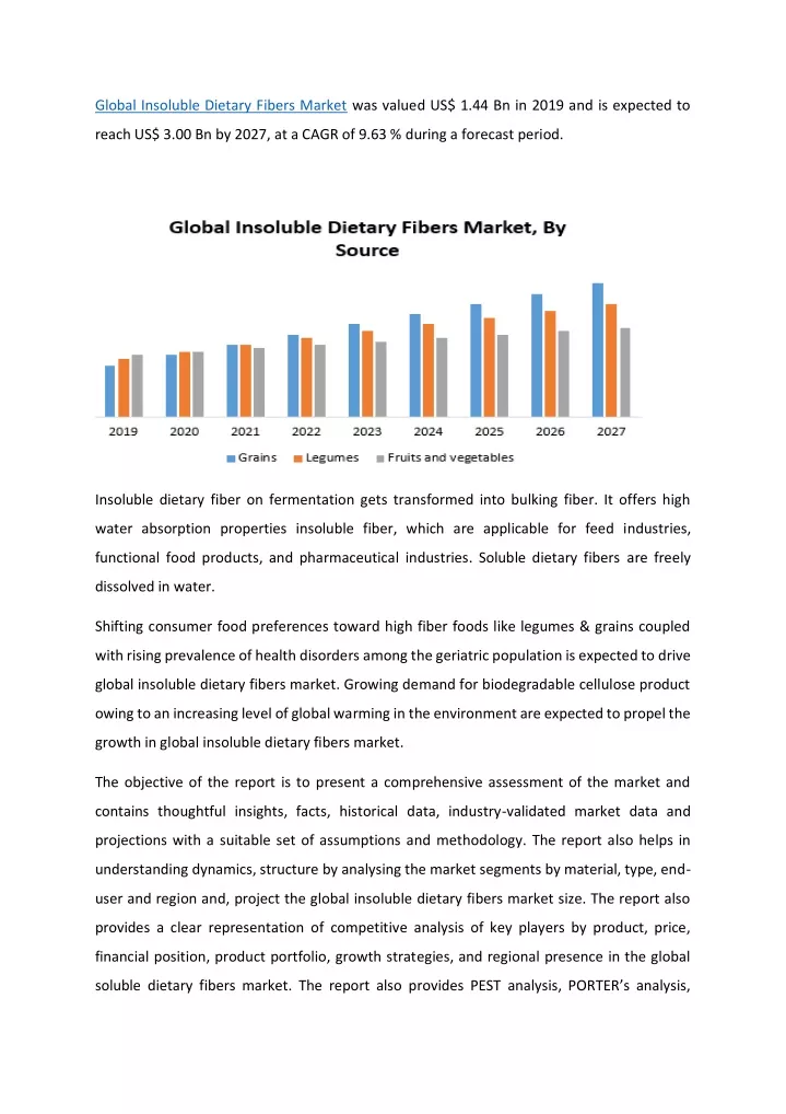 global insoluble dietary fibers market was valued