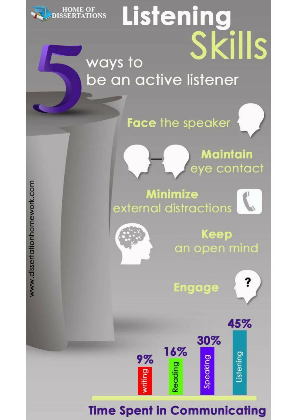 PPT - Listening Skills PowerPoint Presentation, free download - ID:9789813