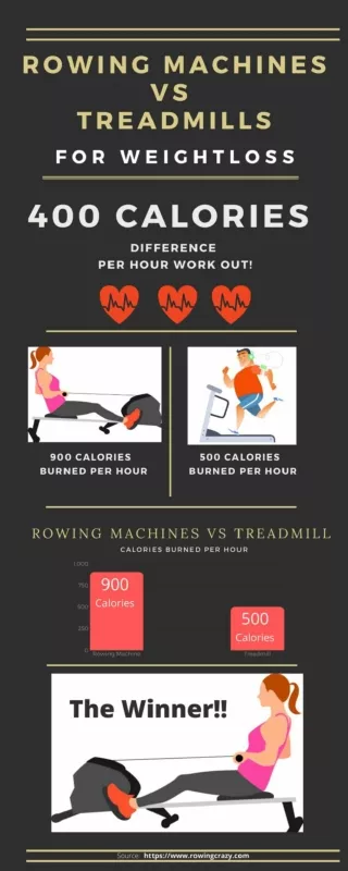Rowing Machines VS Treadmill for Weight Loss [Infographic]