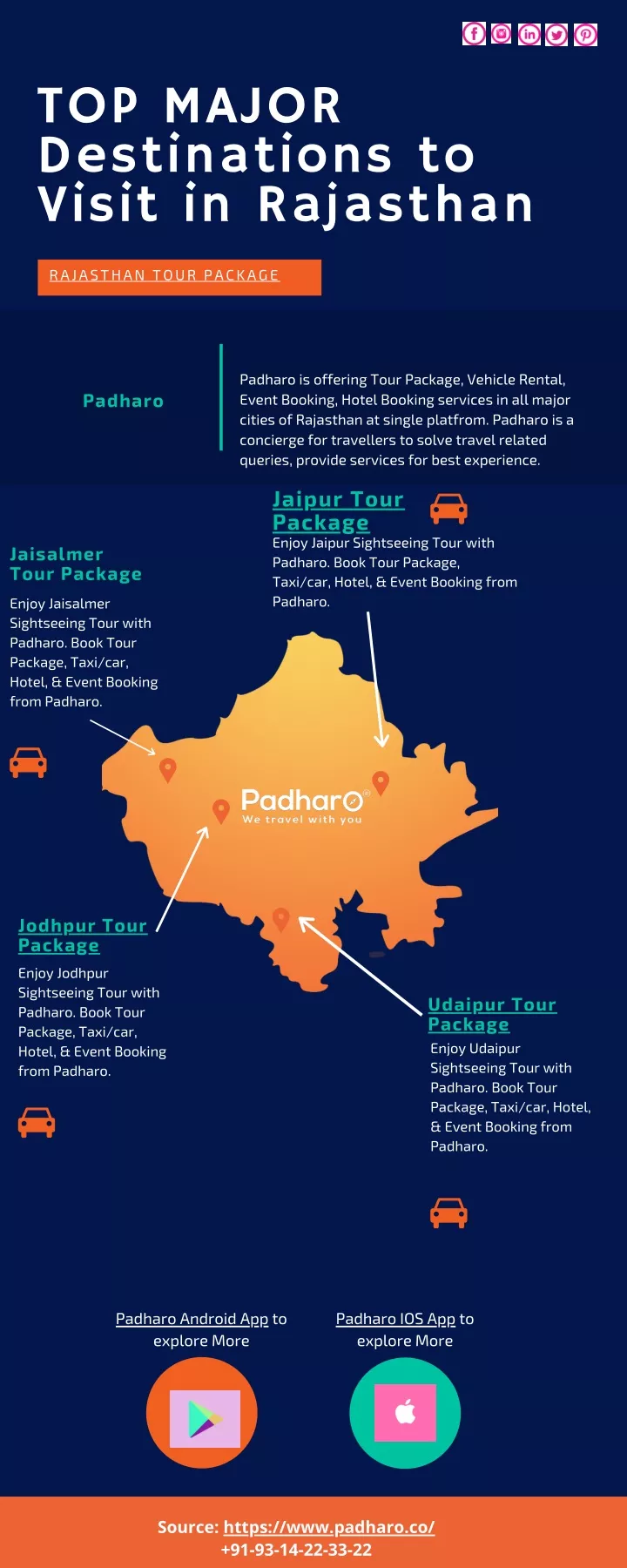 top major destinations to visit in rajasthan