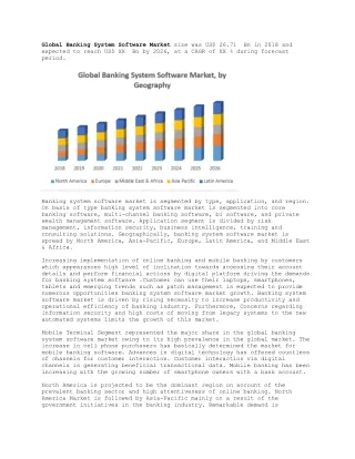 global banking system software market size