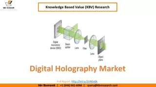 Digital Holography Market Size- KBV Research