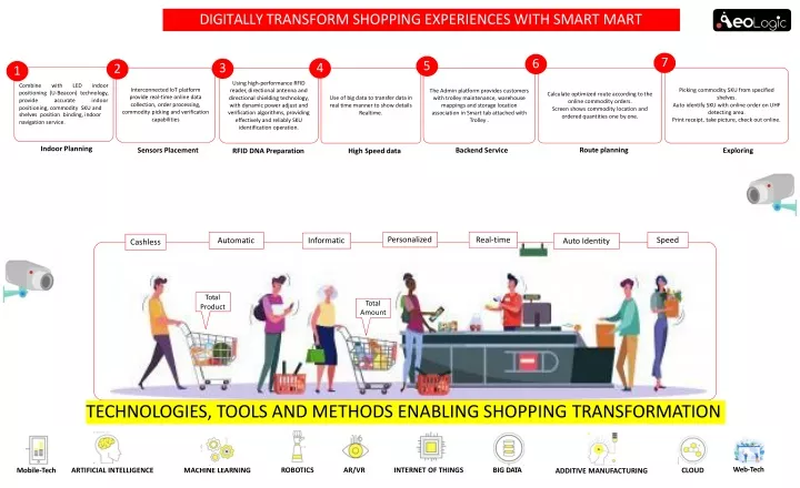 digitally transform shopping experiences with smart mart