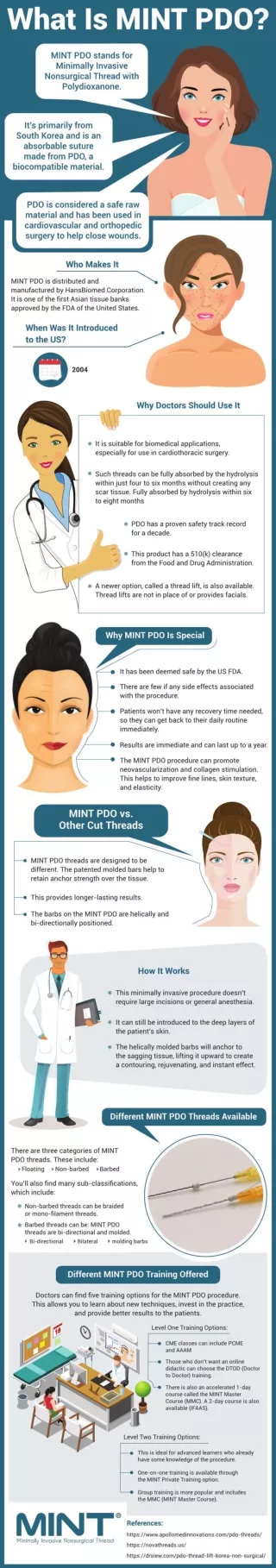 MINT PDO A Minimally Invasive Face Lift